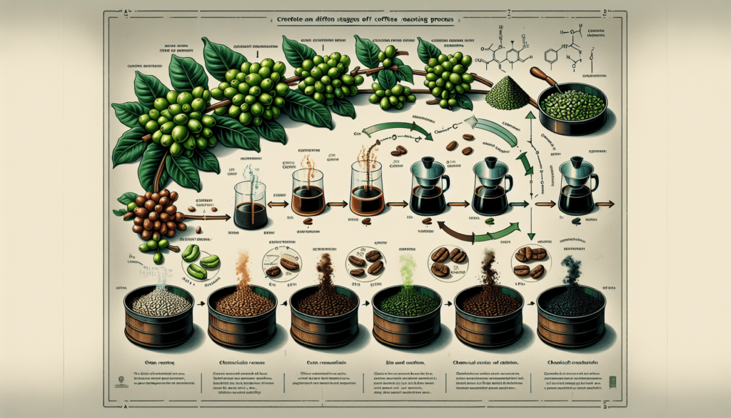 Exploring the Impact of the Roasting Process on Coffee Flavor